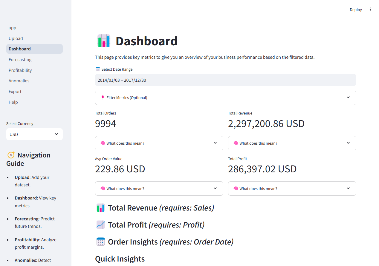 Business Dashboard interactive data visualizations showing business metrics and KPIs