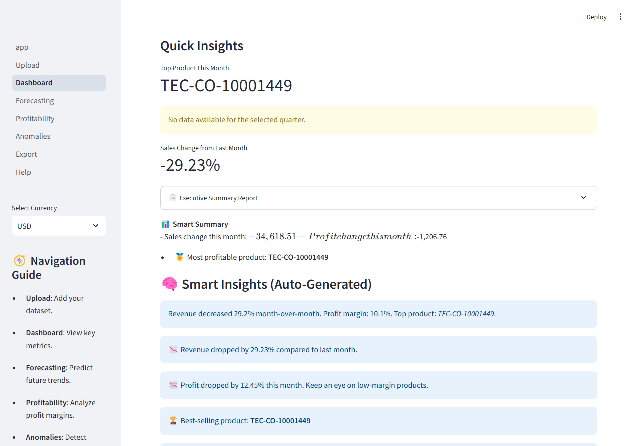 Business Dashboard analytics view with time-series charts and performance indicators