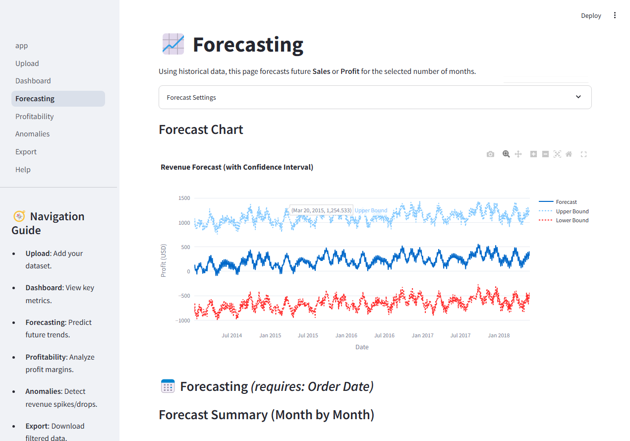 Facebook Prophet forecasting results showing predicted business trends and future demand