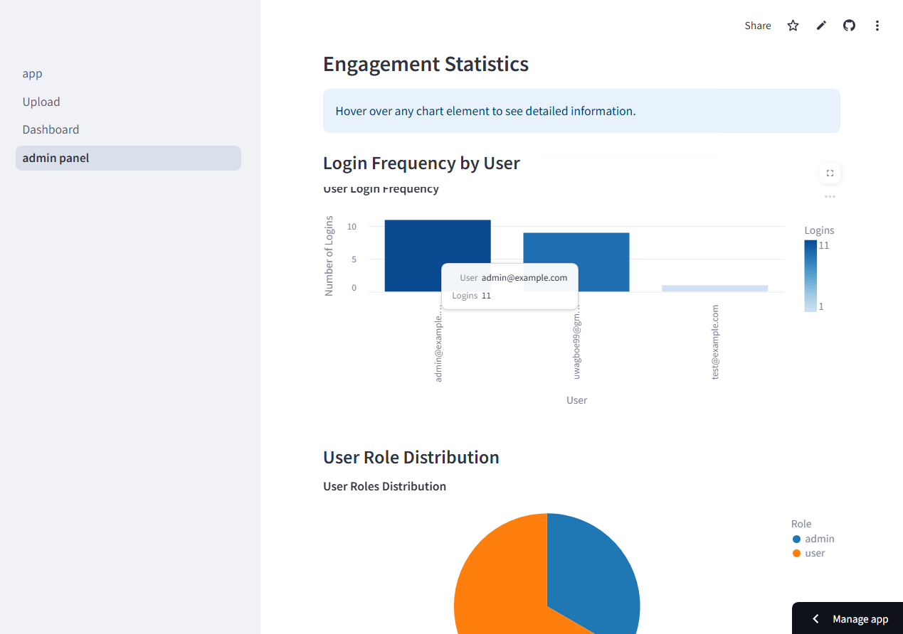 Administrative dashboard showing user management and system statistics