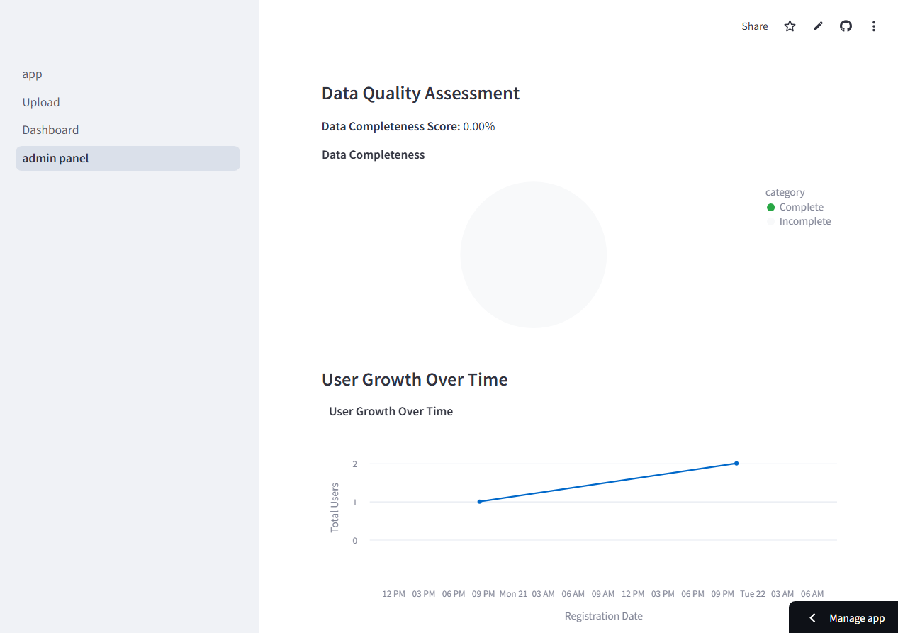 Admin interface displaying transaction data and user analytics