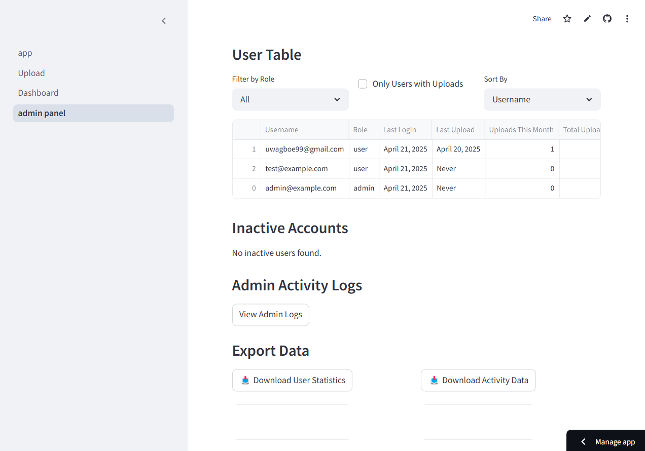 Administrative tools for data profiling and quality reports using YData-Profiling