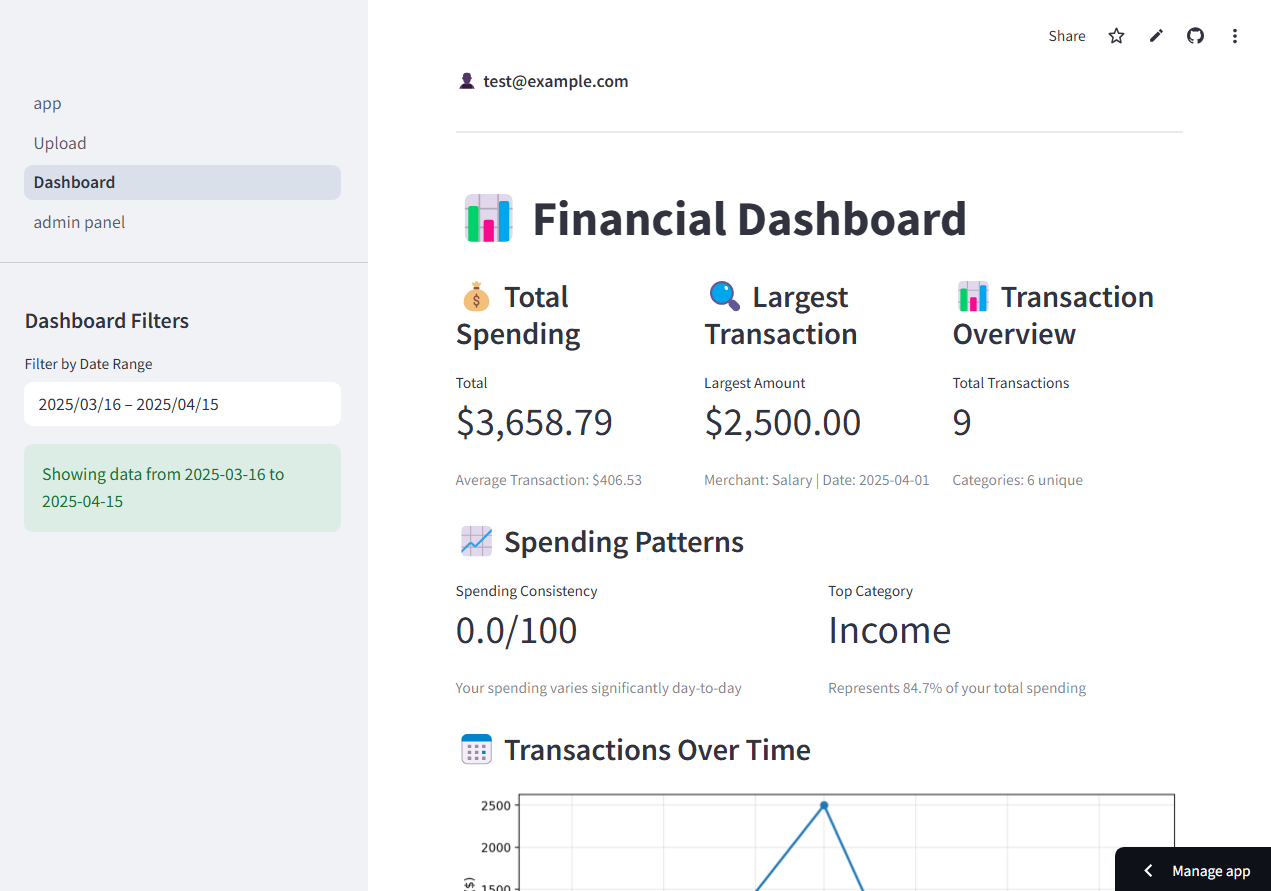 Expense Tracker dashboard showing income vs expenses visualization with spending categories
