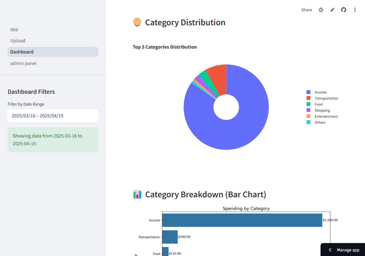 Expense analysis dashboard with interactive charts for spending by category and time period