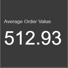 Average order value metric calculating mean revenue per transaction across all customers