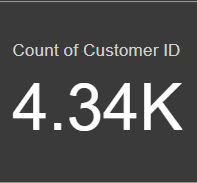 Customer count metric displaying total unique customers in the retail dataset