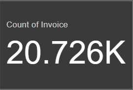 Invoice count visualization showing total number of transactions and orders processed