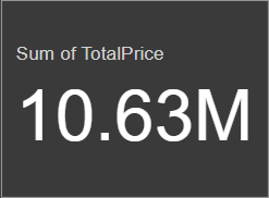 Total revenue visualization displaying aggregate sales revenue across all products and time periods