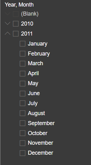 Time-based analysis chart categorizing sales by year and month for trend identification